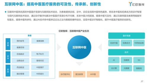 科技賦能中醫(yī)藥產(chǎn)業(yè) 電子商務(wù)技術(shù)開發(fā)的新機遇